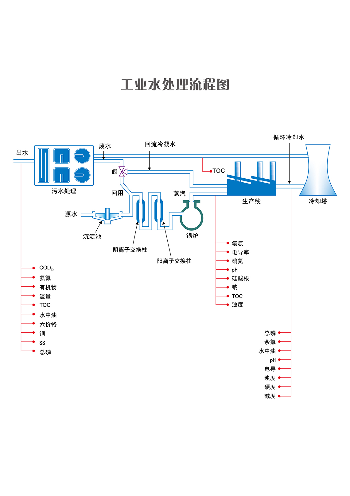 解决方案流程图-01.jpg