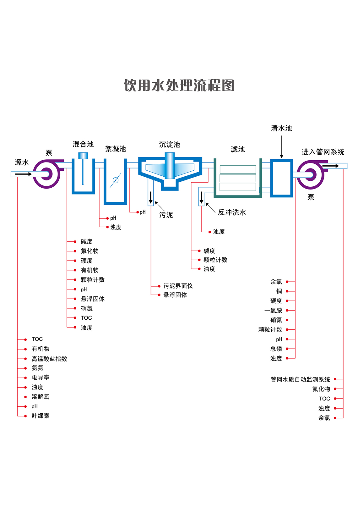 解决方案流程图-02.jpg