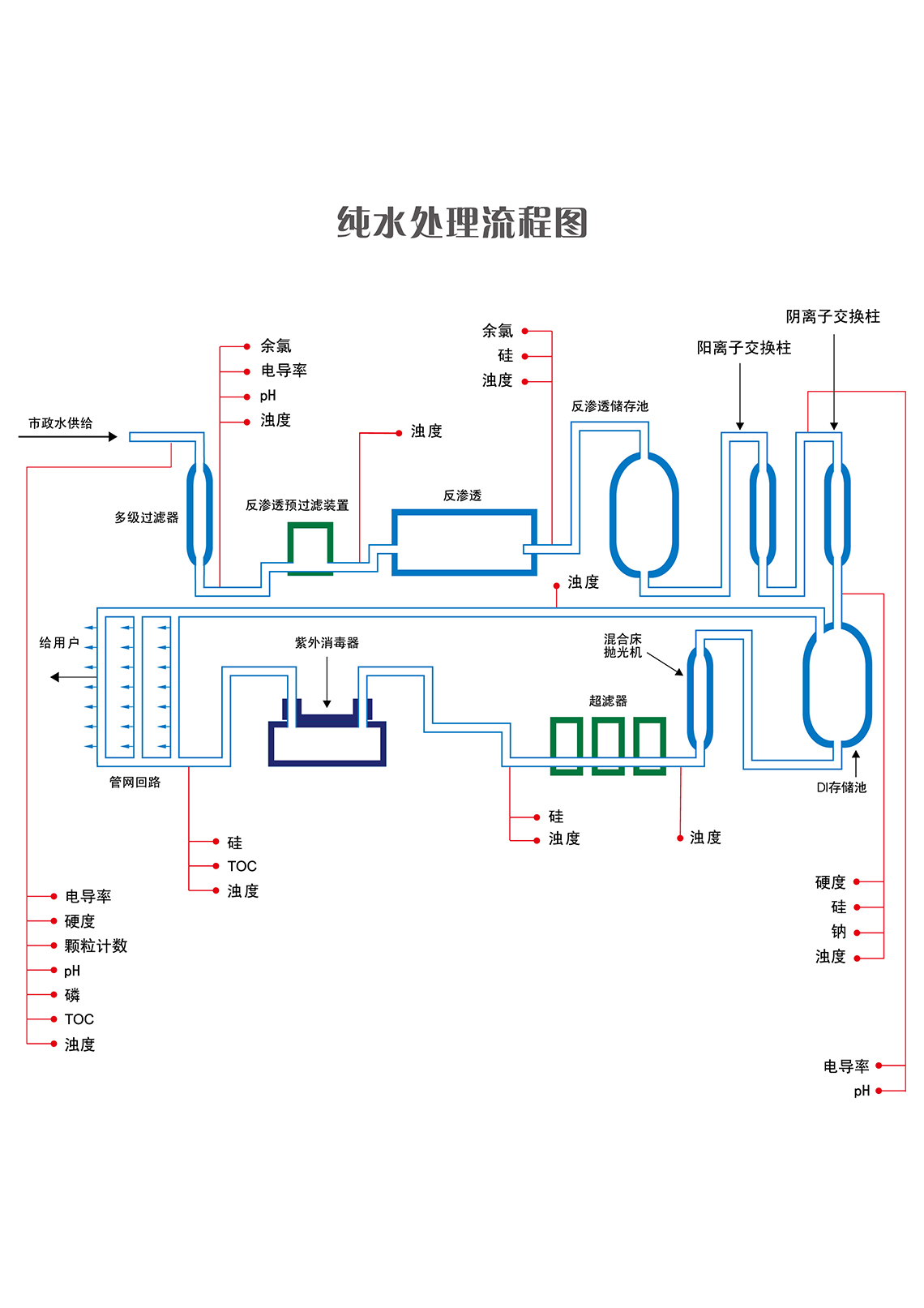 解决方案流程图-03.jpg