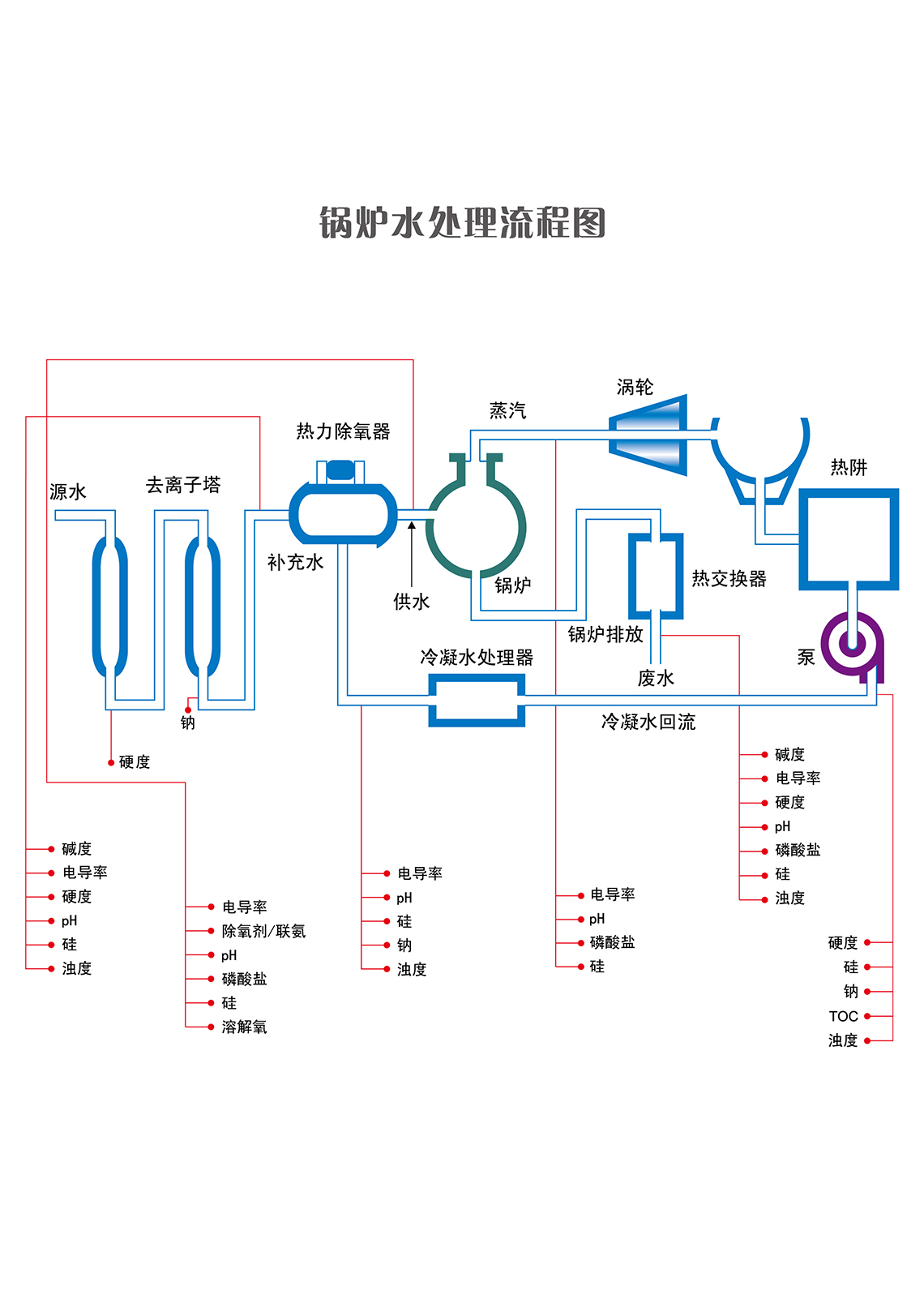 解决方案流程图-04.jpg