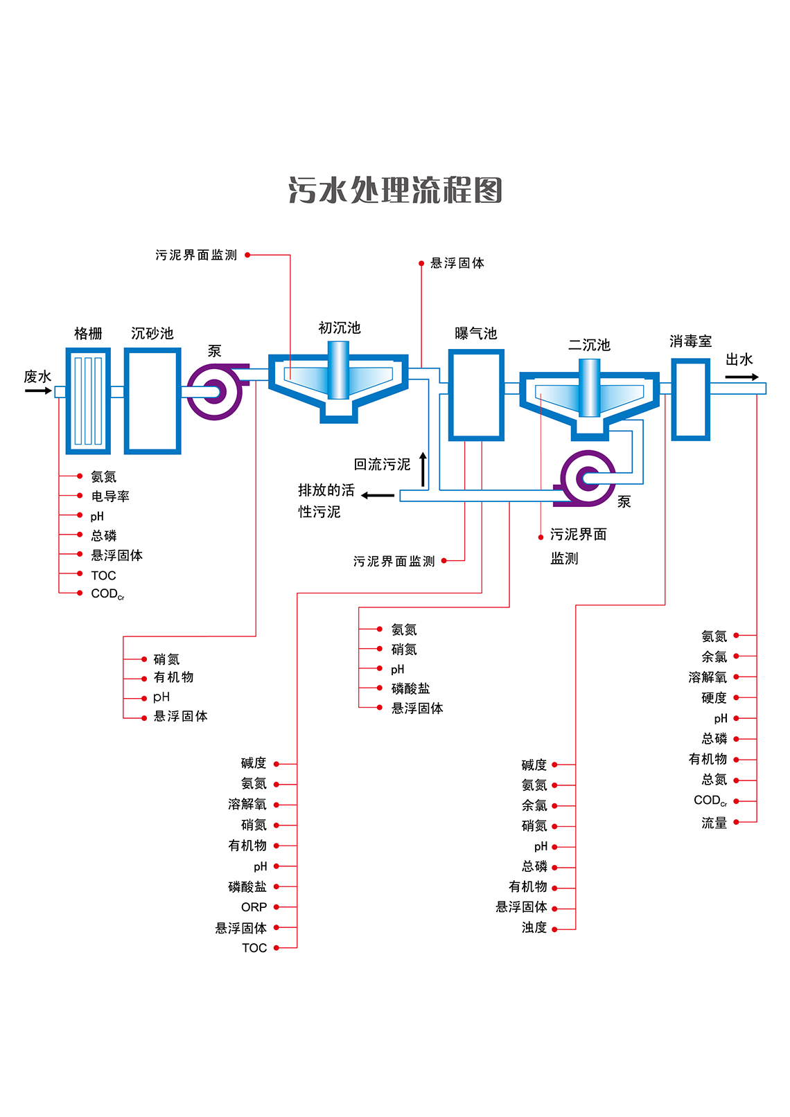 解决方案流程图-05.jpg