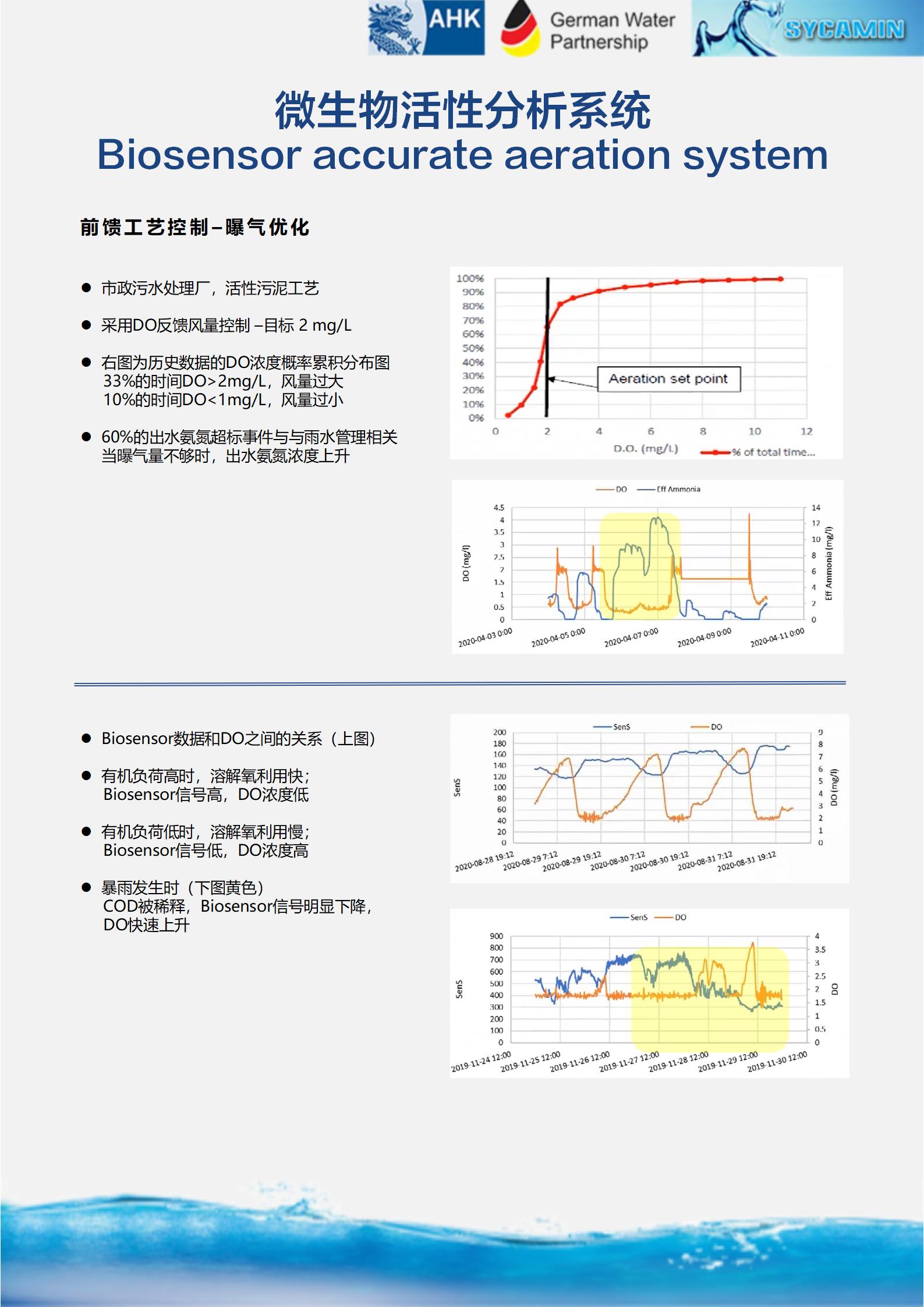 微生物活性确定_06.jpg