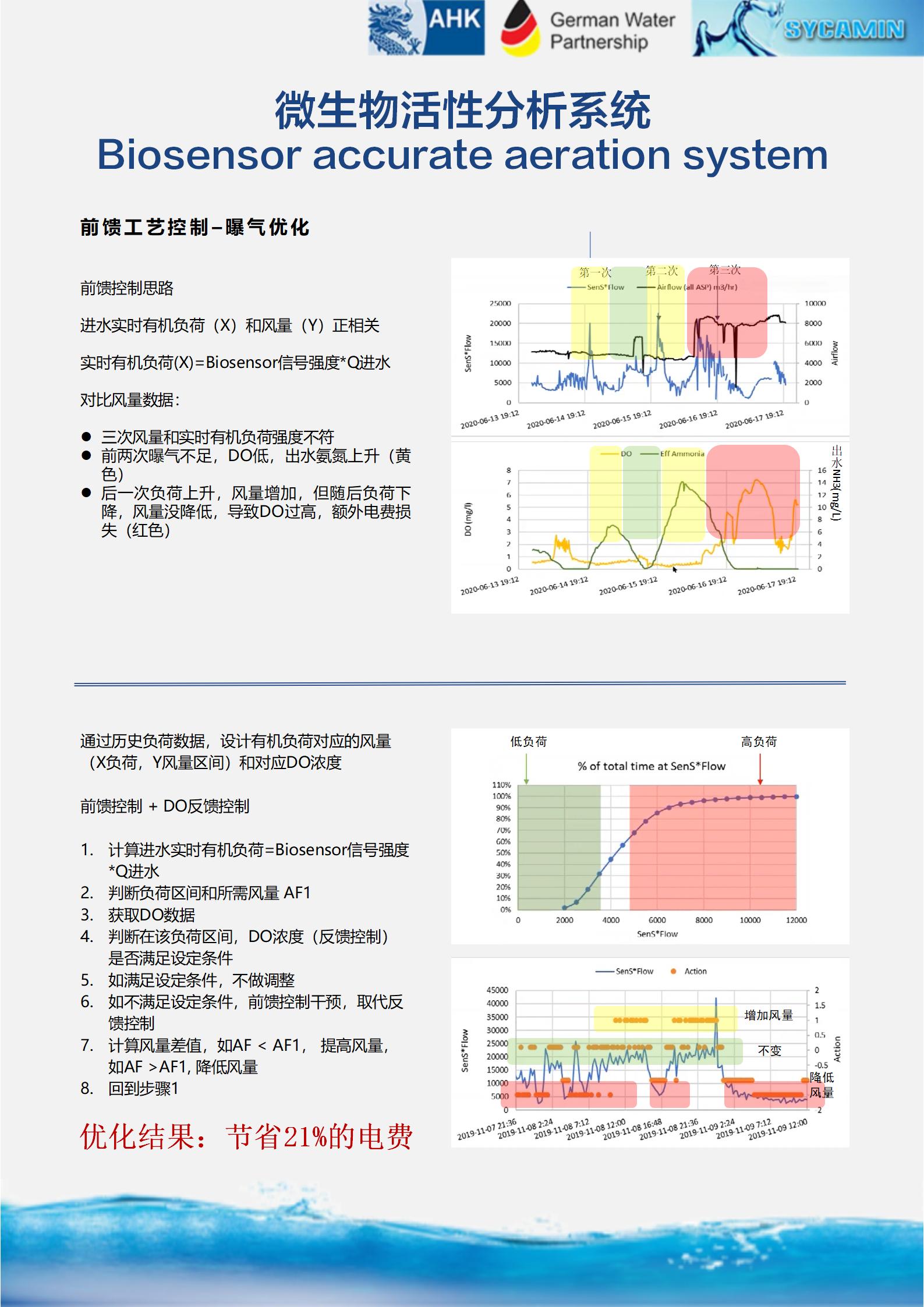 微生物活性确定_07.jpg